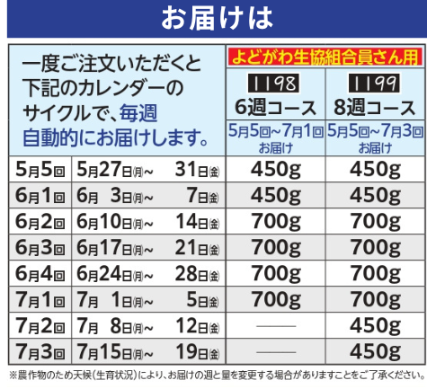 よくあるご質問｜よどがわ生協ホームページ｜生協の安心・安全な商品